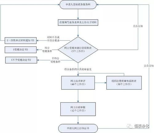 醫(yī)用防護(hù)口罩與防護(hù)服注冊(cè)證合規(guī)獲取及第二類(lèi)醫(yī)療器械銷(xiāo)售全攻略