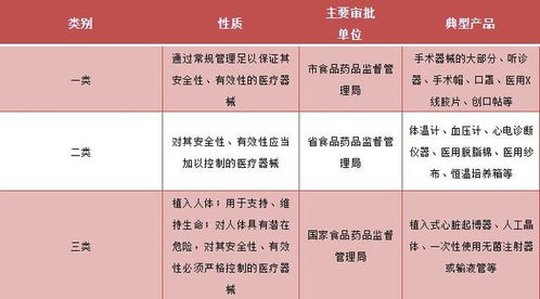 醫(yī)療器械一、二、三類(lèi)產(chǎn)品詳解 定義、區(qū)別與第一類(lèi)器械銷(xiāo)售指南
